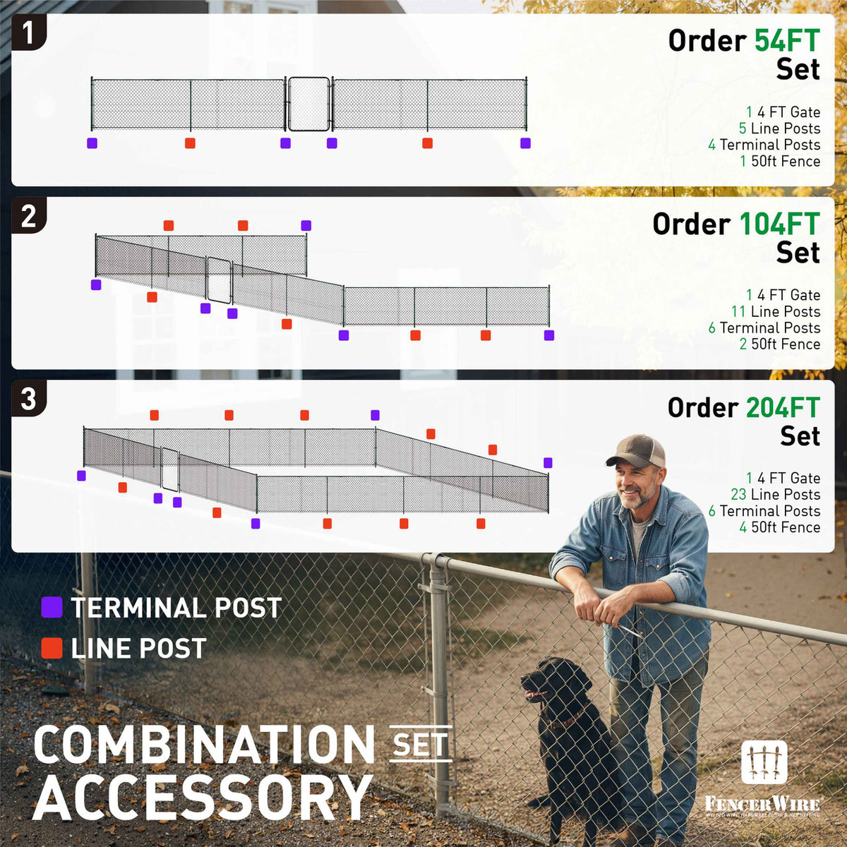5ft. Height 11.5 Gauge Galvanized Steel Chain Link Fence Kit w/Fence Fabric, Gate, Posts, Top Rails & Hardware, Multiple Options