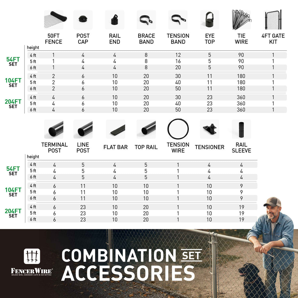 Copy of 5ft. Height 9 Gauge Green Vinyl Coated Chain Link Fence Kit w/Fence Fabric, Gate, Posts, Top Rails & Hardware, Multiple Options