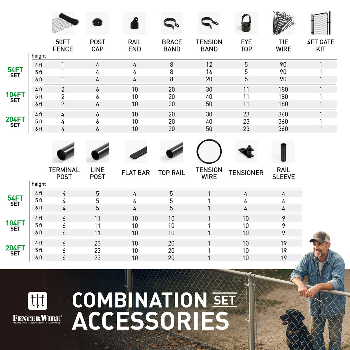 9 Gauge Green Vinyl Coated Chain Link Fence Kit w/Fence Fabric, Gate, Posts, Top Rails & Hardware