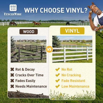 7ft Vinyl Ranch End Post with Cap, Multiple Options