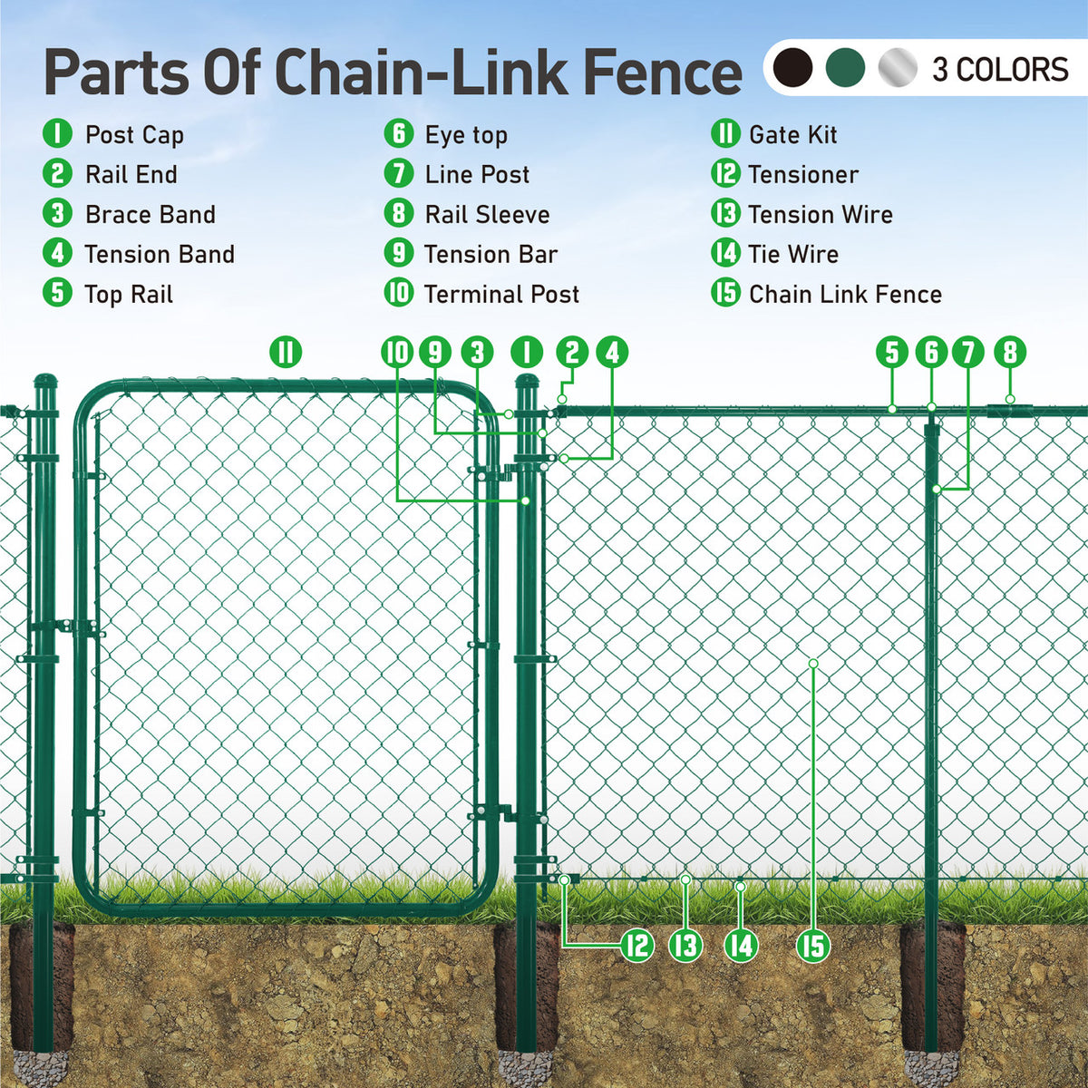 9 Gauge Green Vinyl Coated Chain Link Fence Kit w/Fence Fabric, Gate, Posts, Top Rails & Hardware