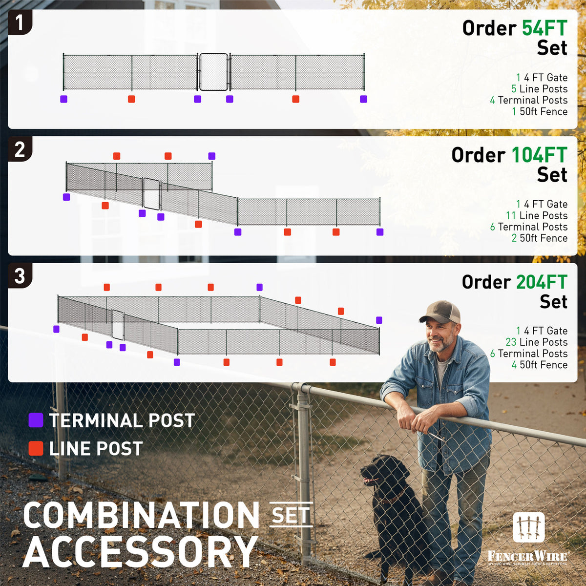 11.5 Gauge Galvanized Steel Chain Link Fence Kit w/Fence Fabric, Gate, Posts, Top Rails & Hardware, Multiple Options